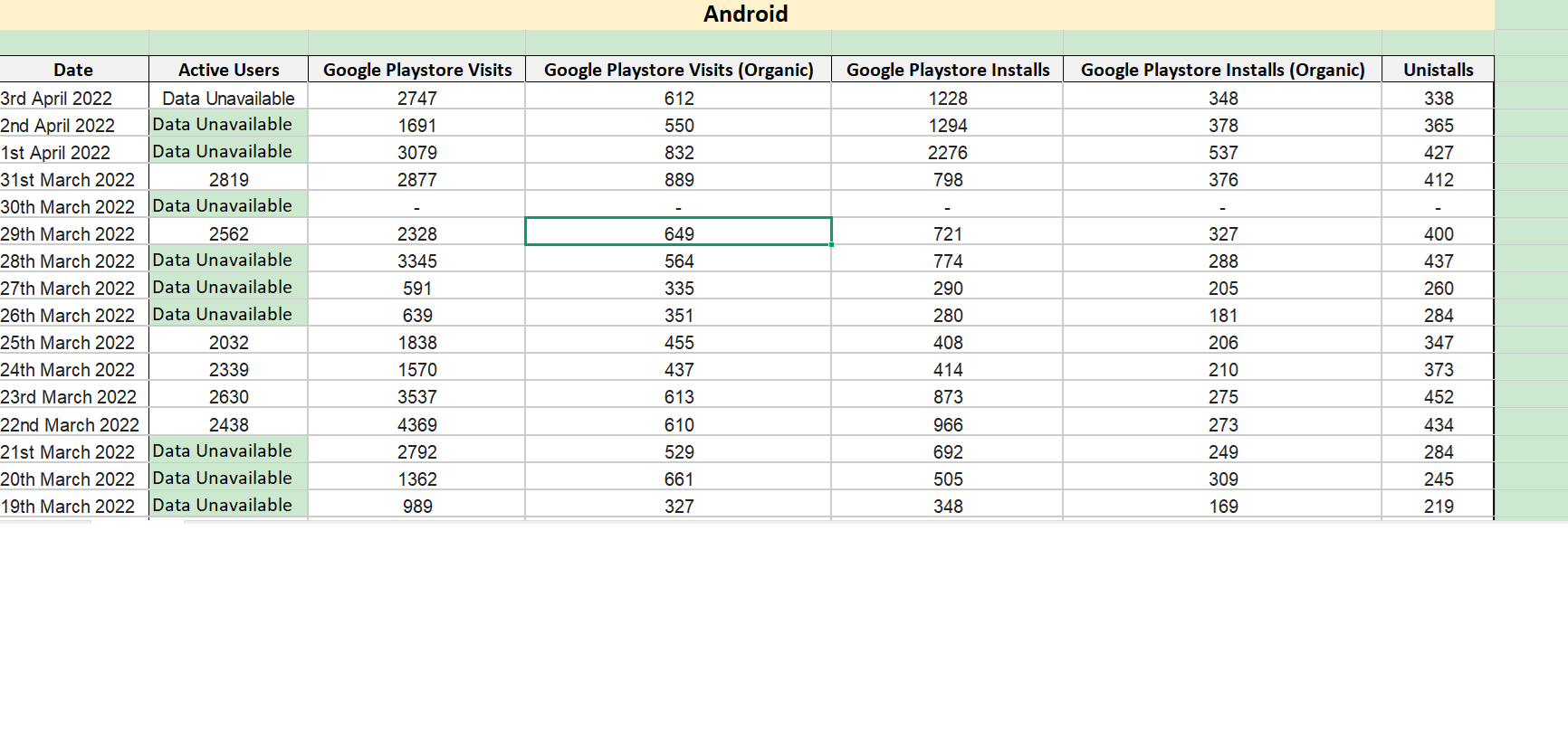App Analytical Result